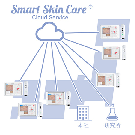 公式】Smart Skin Care® （スマートスキンケア® / スマスキ®）