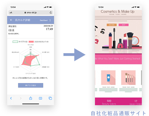 公式】Smart Skin Care® (スマートスキンケア® / スマスキ®) 公式】Smart Skin Care® (スマートスキンケア® / スマスキ®)