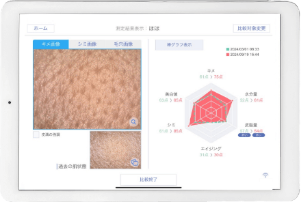 結果をその場で共有