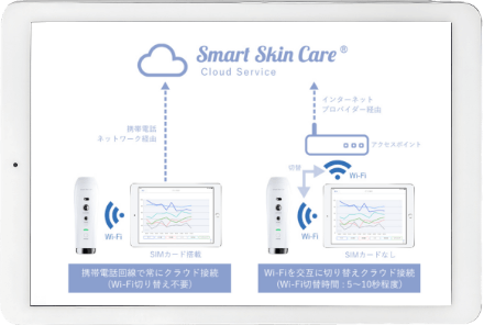 測定結果をクラウドに保存