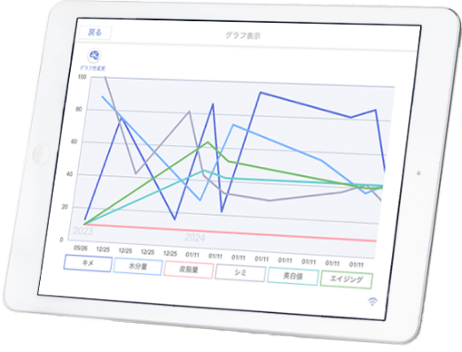 Smart Skin Care ®パーソナライズ機能のイメージ