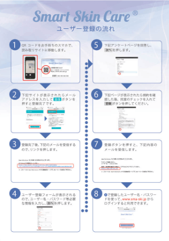 メンバーズカードからのユーザー登録の流れ