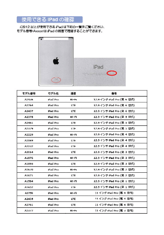 Smart Skin Care ® アプリを使用可能な環境について